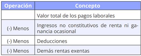 que significa qqmlm|Las dos nuevas rentas exentas que se pueden incluir en la .
